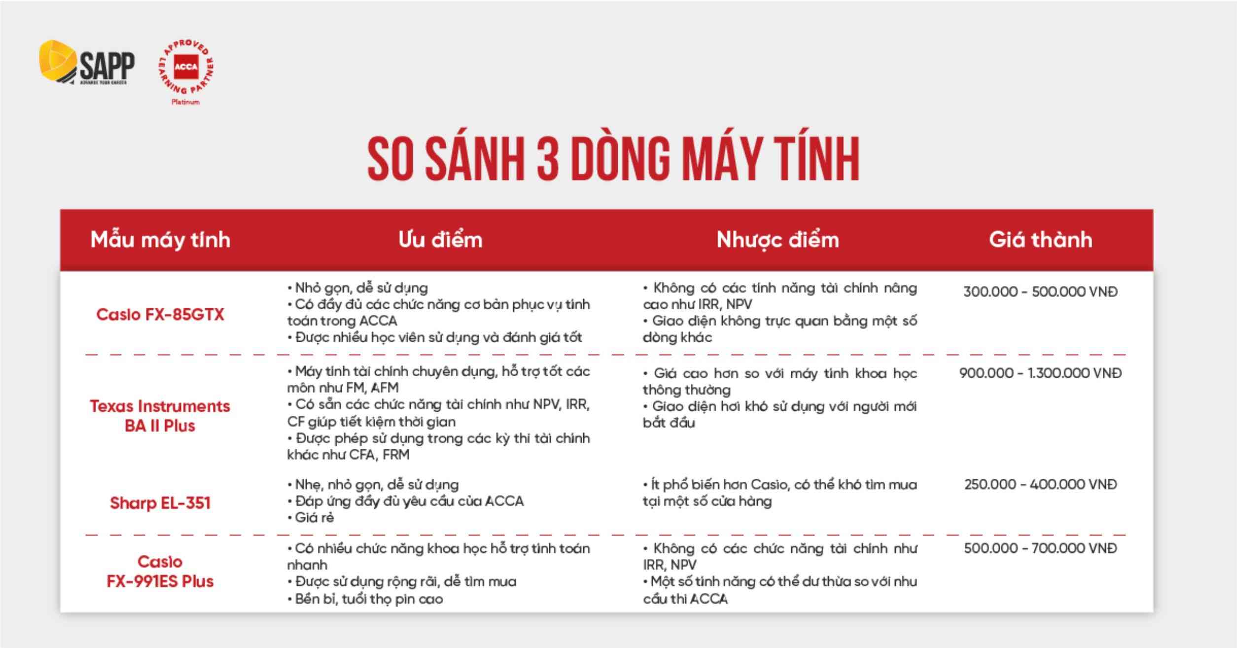 So sánh các dòng máy tính thi ACCA