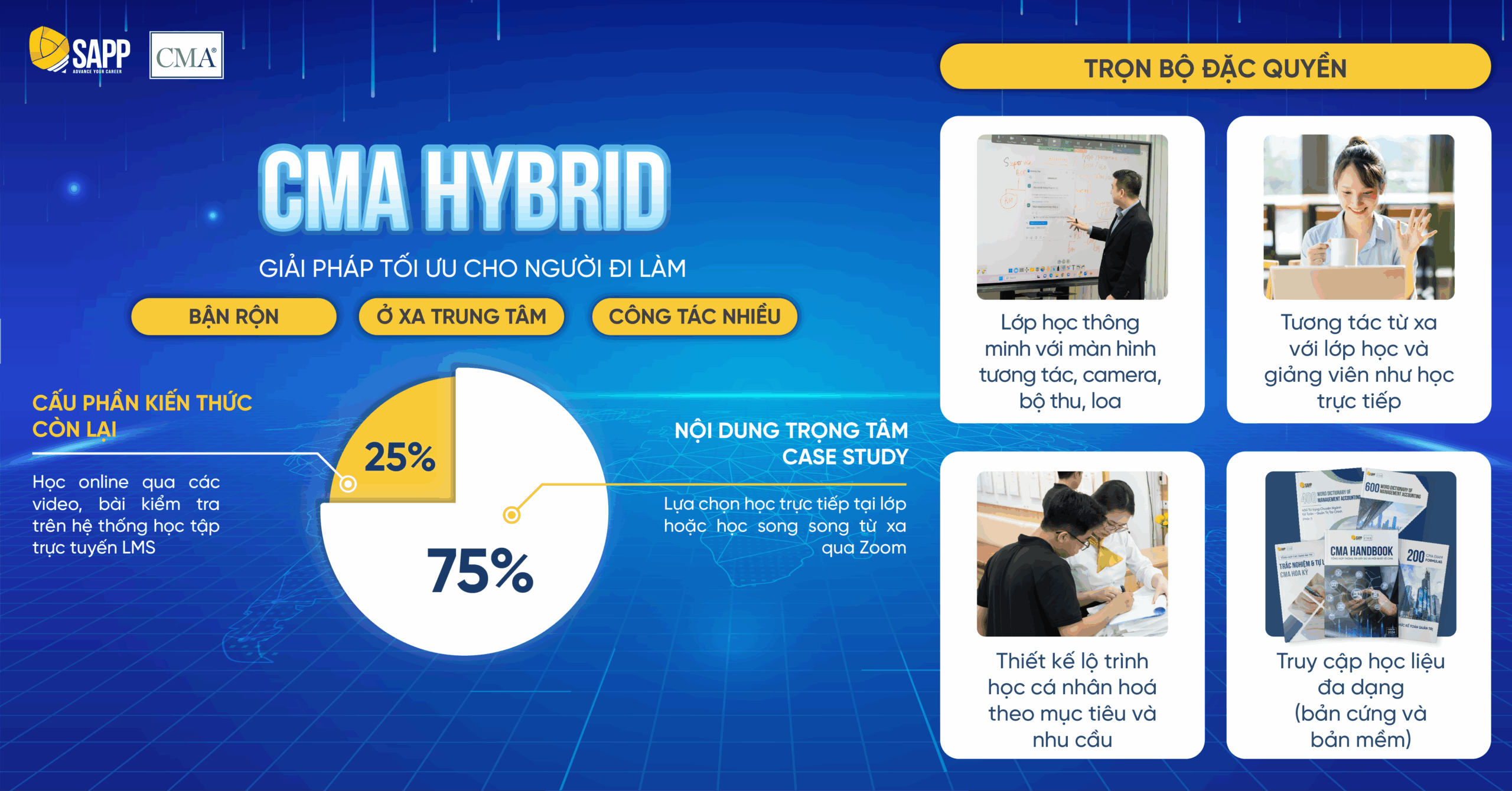 Chương trình học CMA tại SAPP Academy