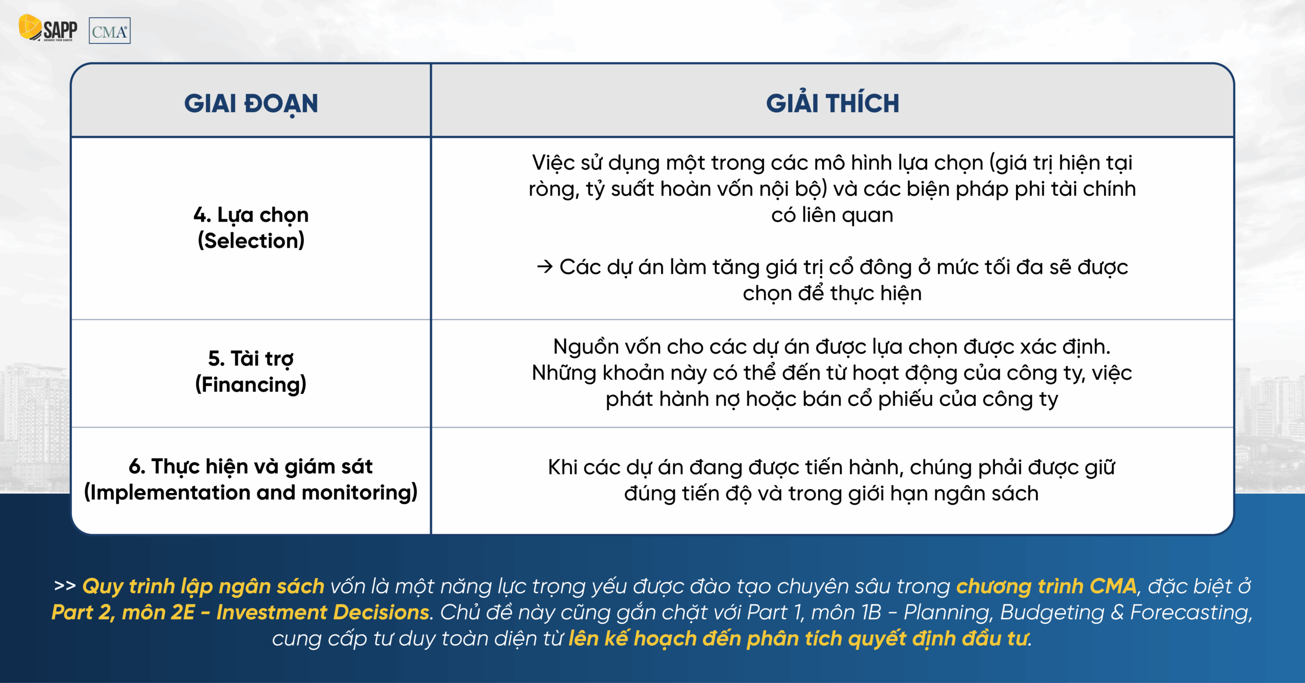 Quy trình lập ngân sách vốn - giải thích bước 4 đến 6