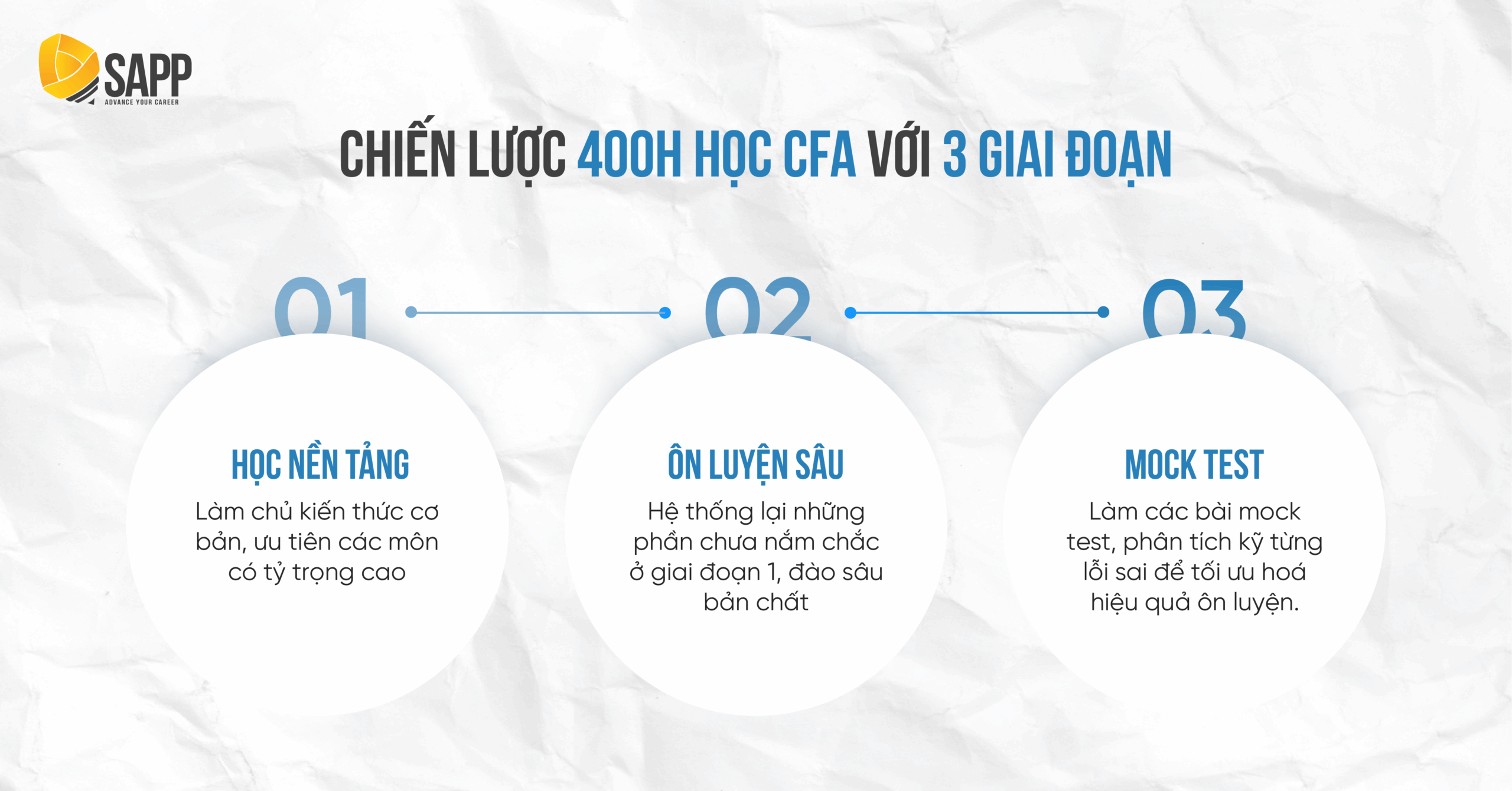 Phương pháp học CFA của Nguyễn Đức Anh