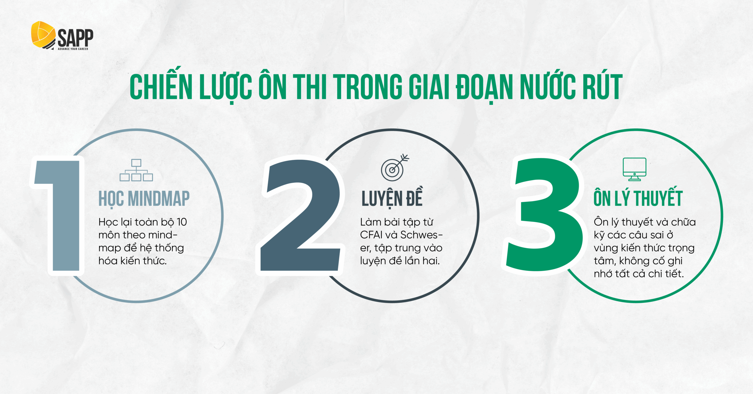 Bí quyết ôn tập của Vũ Đức Anh