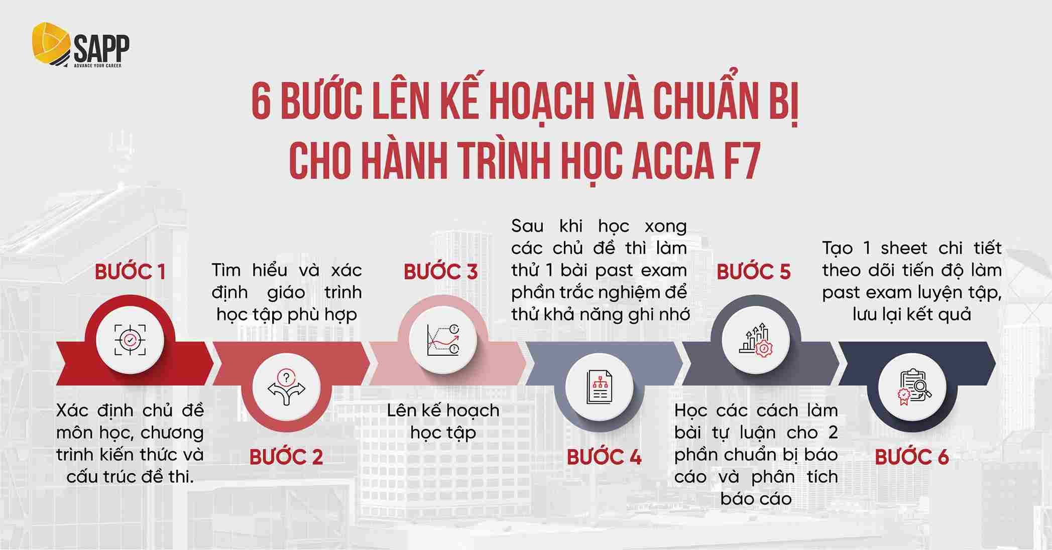 6 bước lên kế hoạch và chuẩn bị cho hành trình học ACCA F7 
