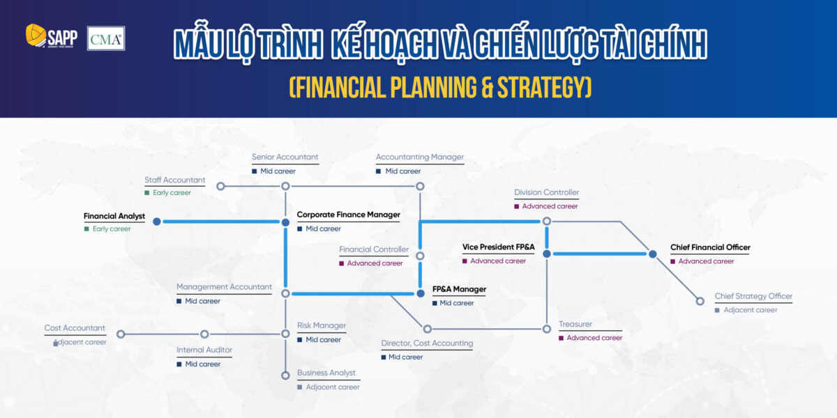 Lộ trình Kế hoạch và Chiến lược Tài chính (Financial Planning & Strategy)