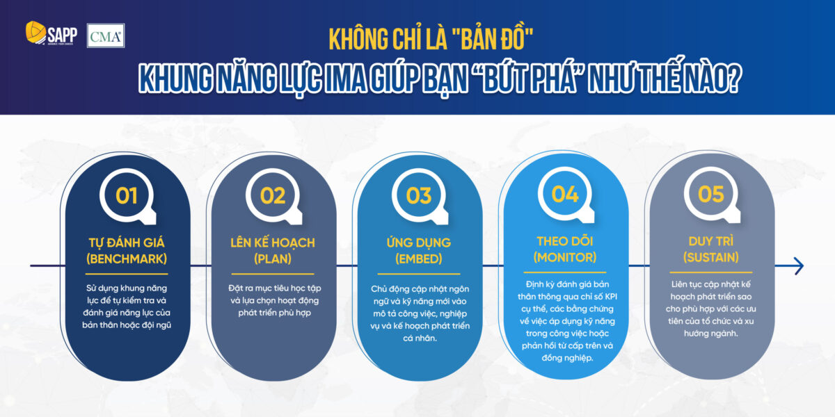 Ứng dụng khung năng lực kế toán quản trị để bứt phá trong sự nghiệp