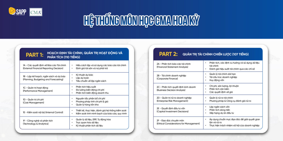 Hệ thống 12 môn học CMA