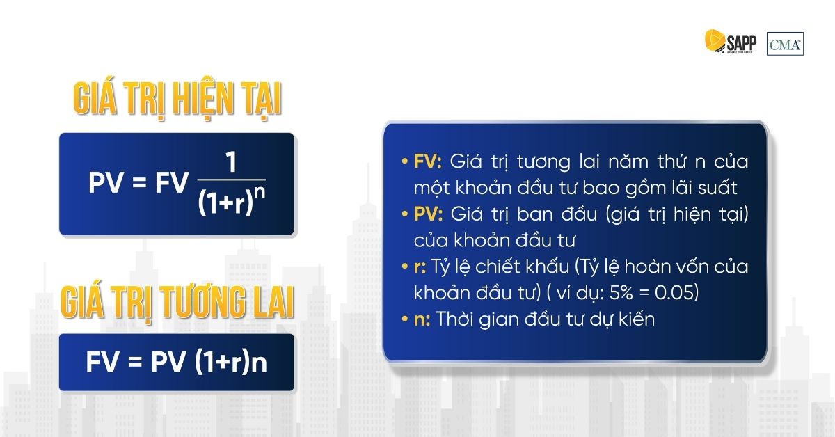 cong-thuc-pv-fv-trong-dong-tien-chiet-khau