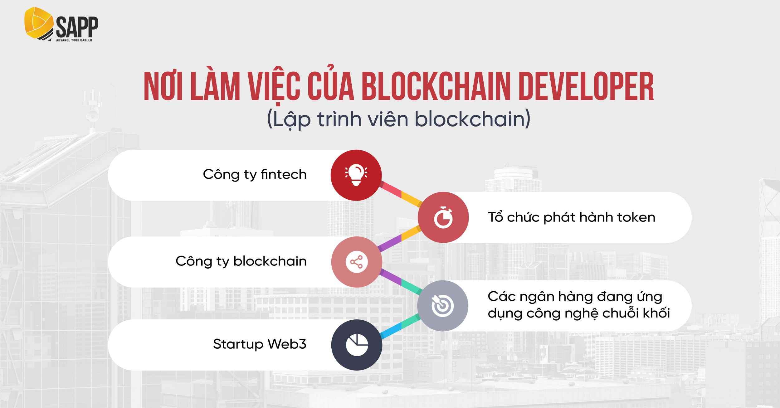 Học công nghệ tài chính ra làm gì - Blockchain Developer Học công nghệ tài chính ra làm gì - Blockchain Developer