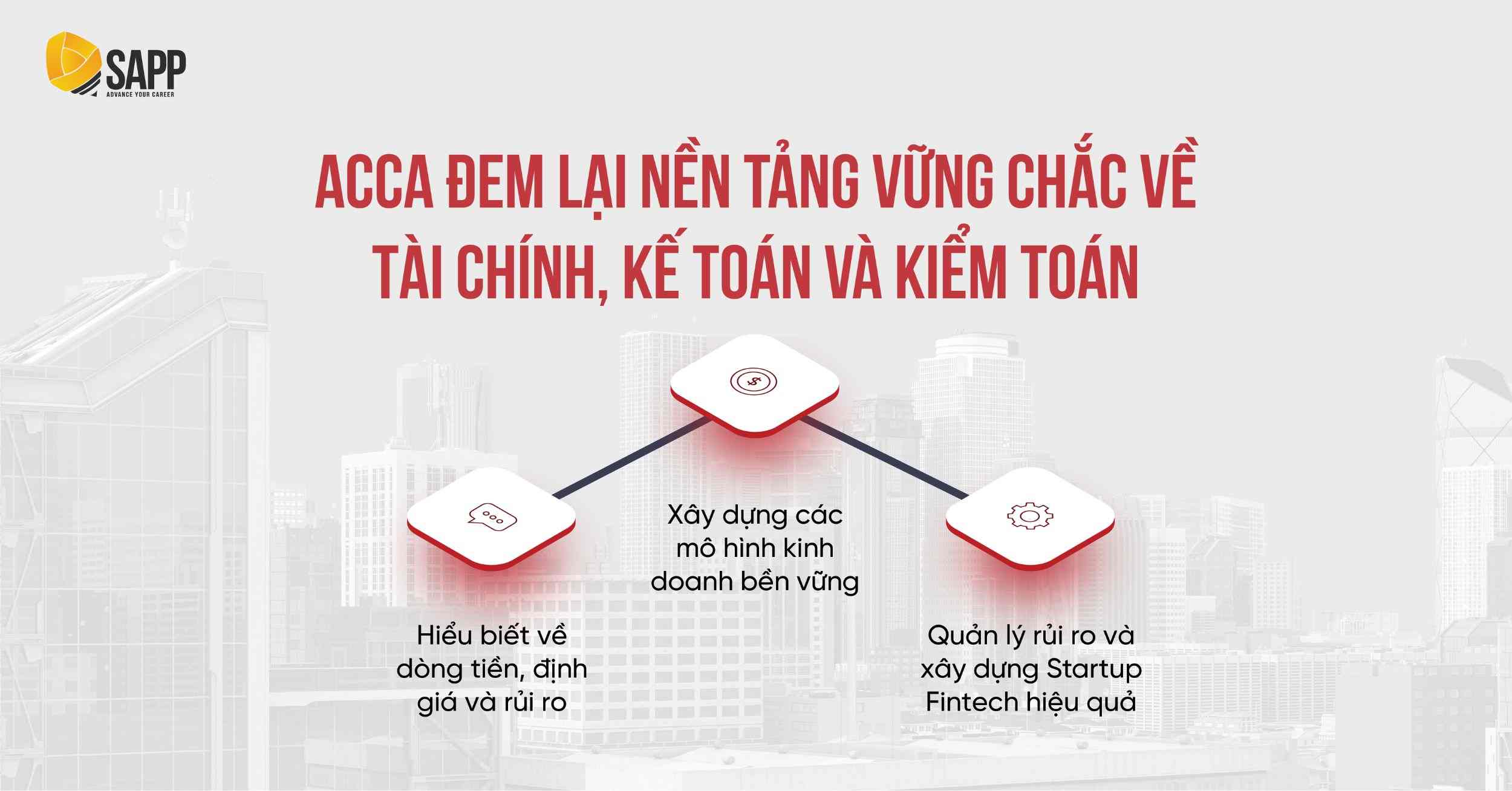 Chứng chỉ ACCA xây dựng nền tảng Tài chính - Kế - Kiểm vững chắc cho người học Công nghệ Tài chính Chứng chỉ ACCA xây dựng nền tảng Tài chính - Kế - Kiểm vững chắc cho người học Công nghệ Tài chính