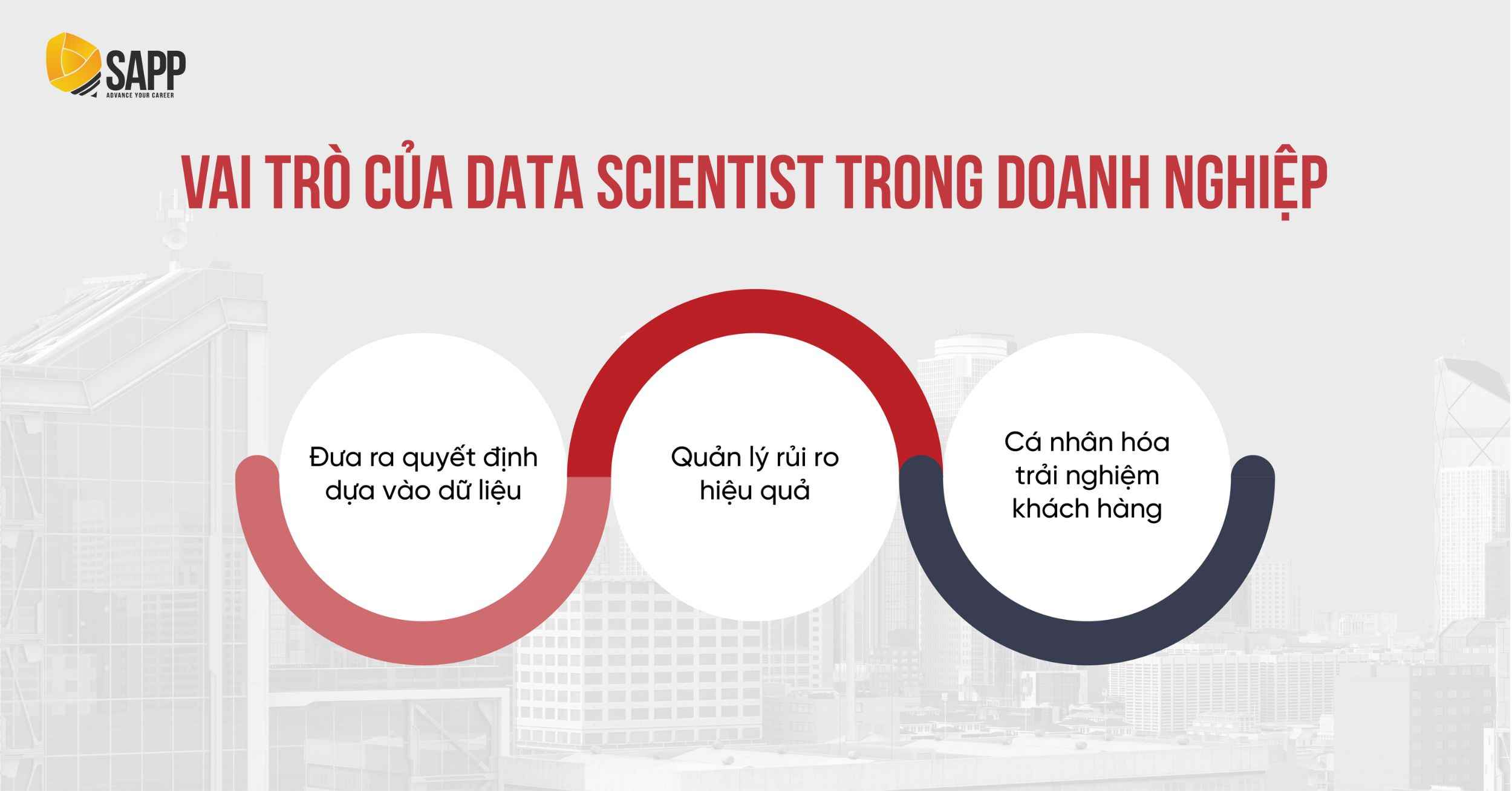 Học công nghệ tài chính ra làm gì - Data Scientist Học công nghệ tài chính ra làm gì - Data Scientist