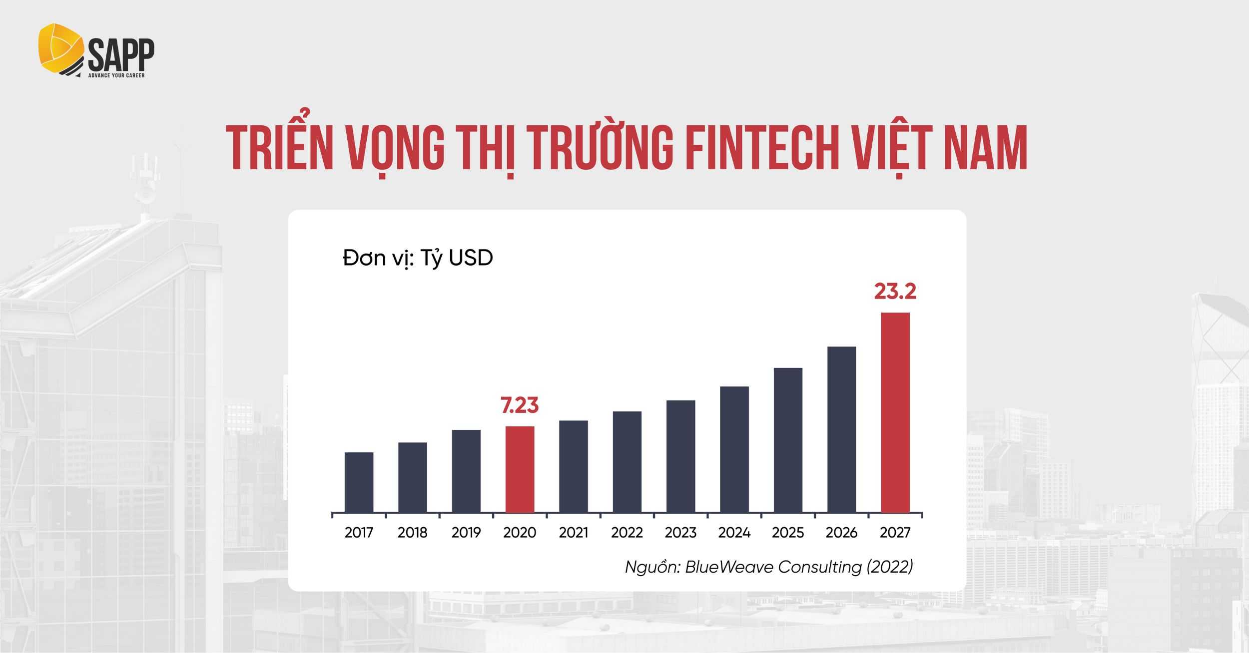 Số lượng công ty FinTech tại Việt Nam
