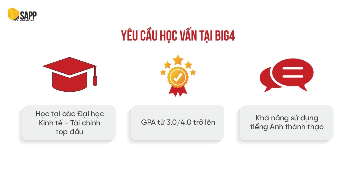 Học ngành gì để vào Big4? Yêu cầu về học vấn 