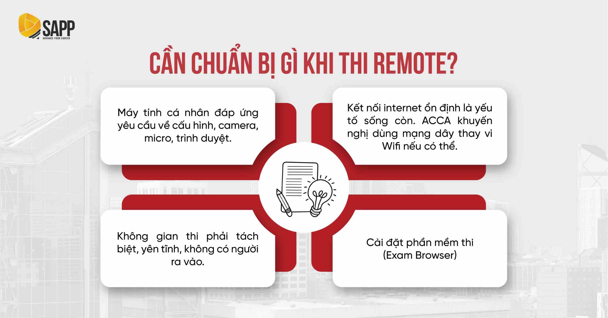 Kinh nghiệm thi ACCA remote cần chuẩn bị những gì? Kinh nghiệm thi ACCA remote cần chuẩn bị những gì?