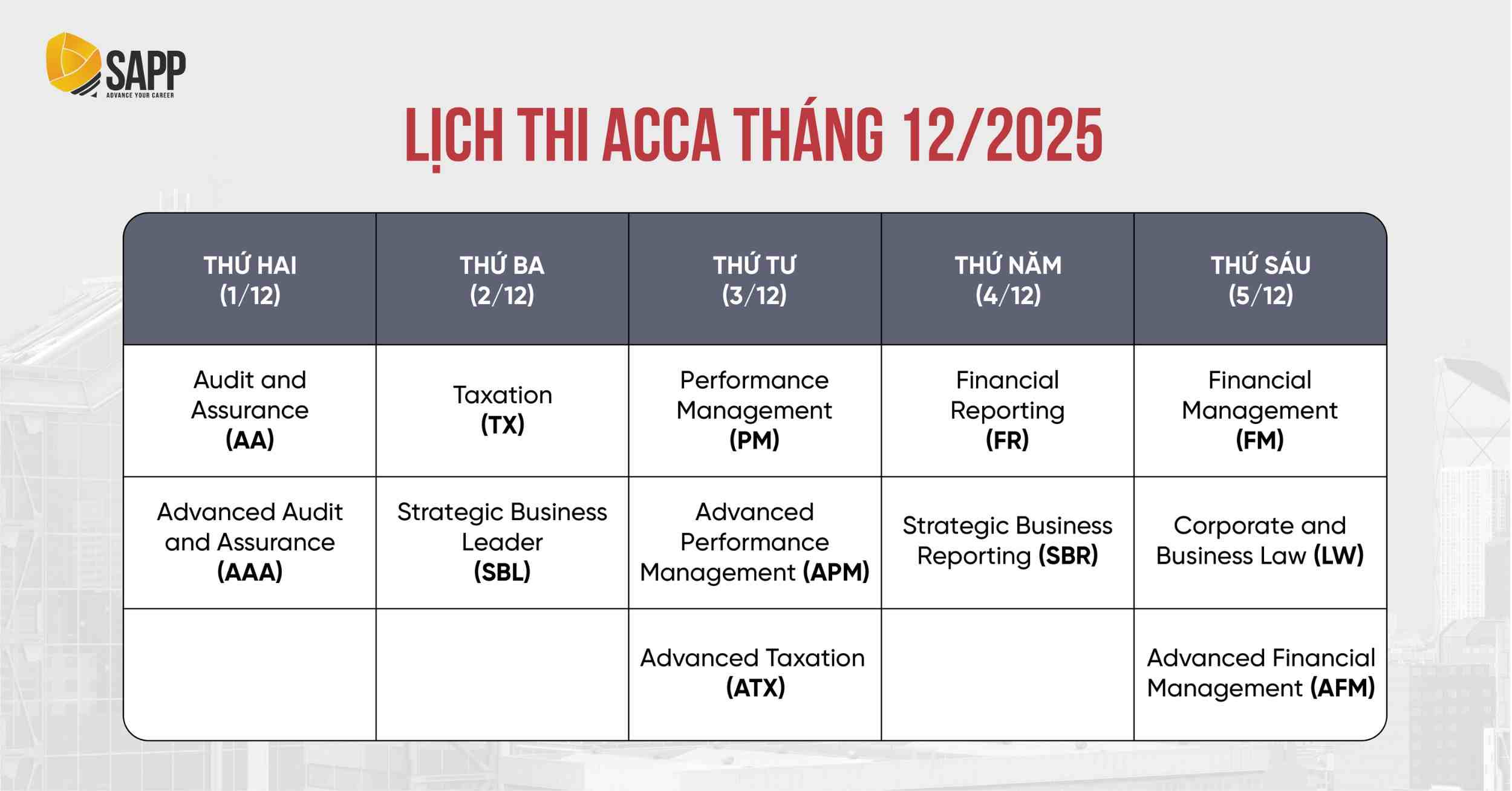 Lịch thi ACCA 2025 Lịch thi ACCA 2025