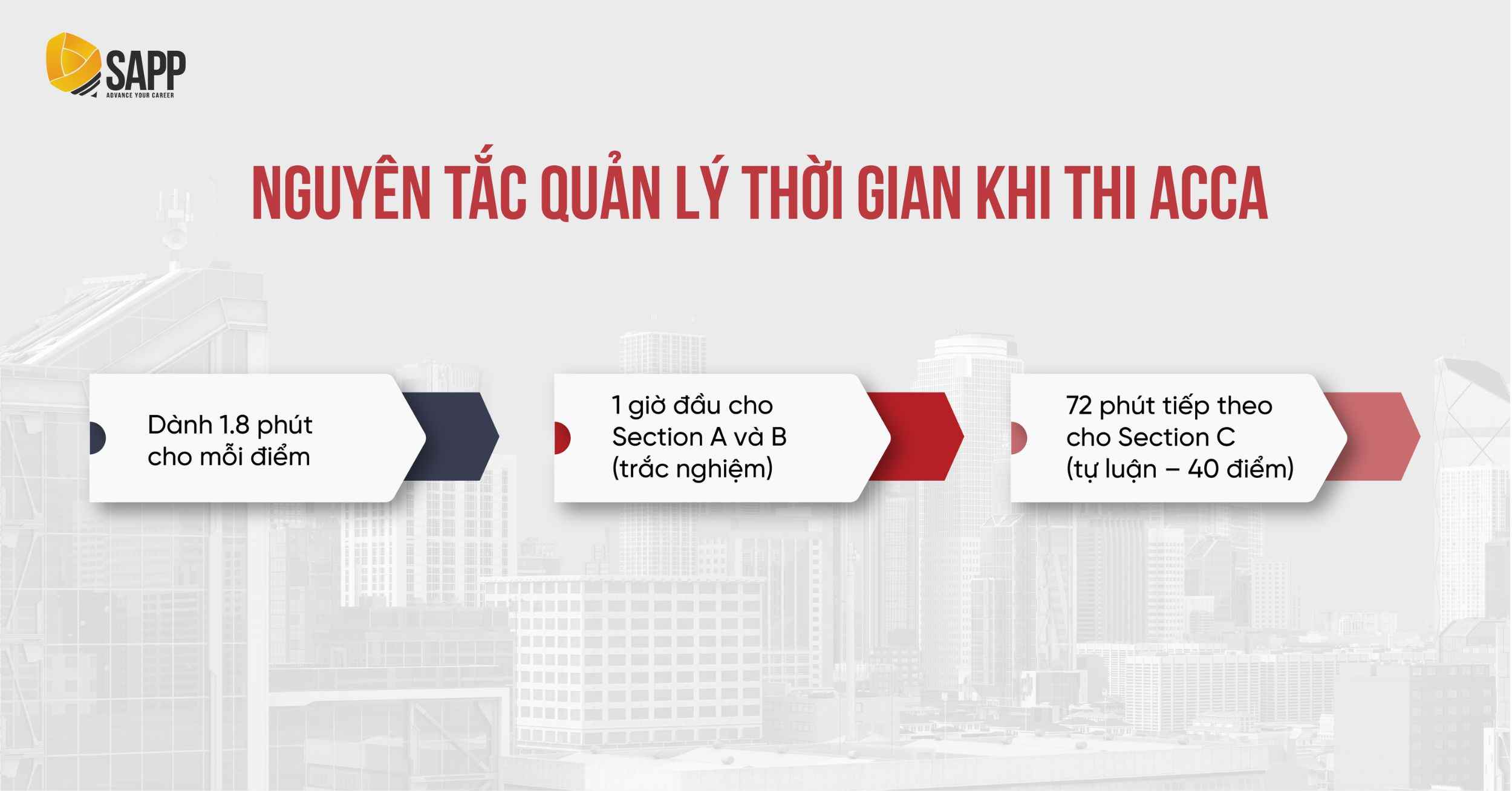 Nguyên tắc quản lý thời gian khi thi ACCA Nguyên tắc quản lý thời gian khi thi ACCA