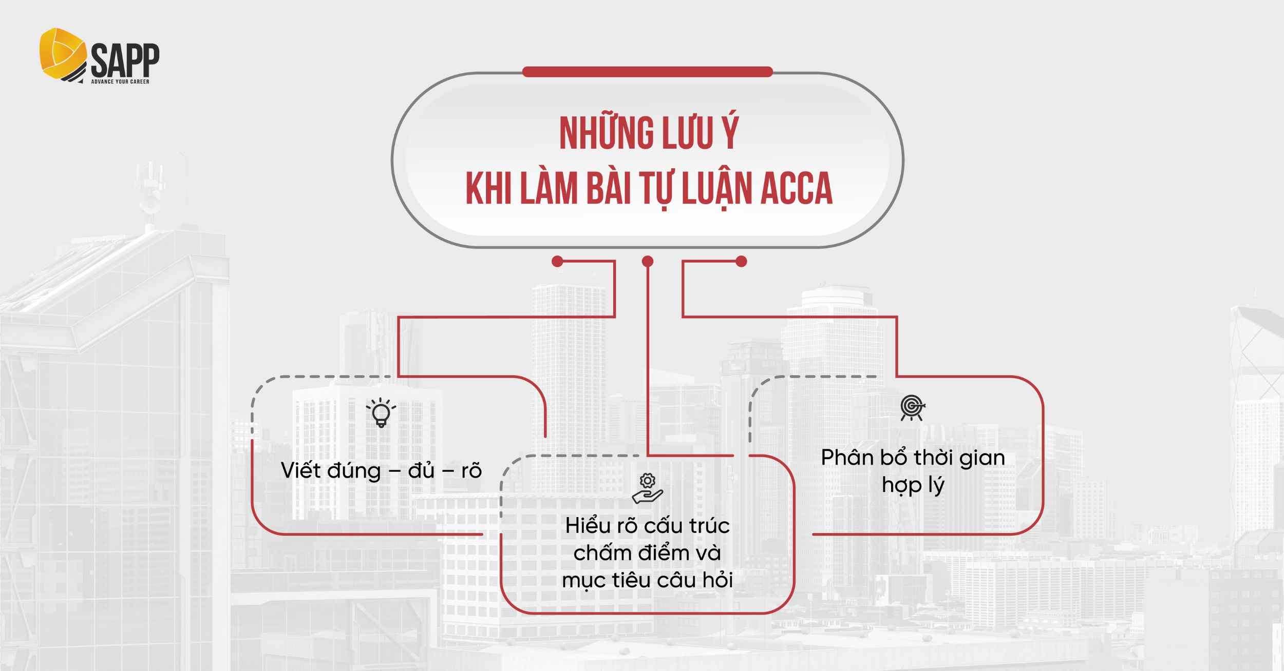 Kinh nghiệm thi ACCA phần tự luận Kinh nghiệm thi ACCA phần tự luận