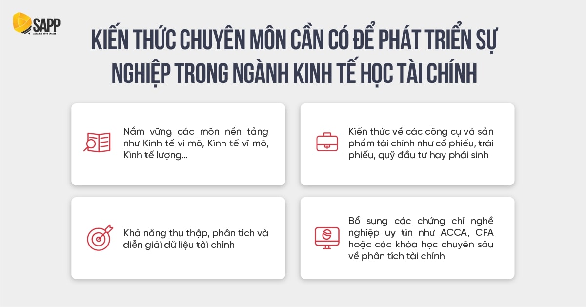 Kiến thức chuyên môn cần có của sinh viên Kinh tế học Tài chính Kiến thức chuyên môn cần có của sinh viên Kinh tế học Tài chính