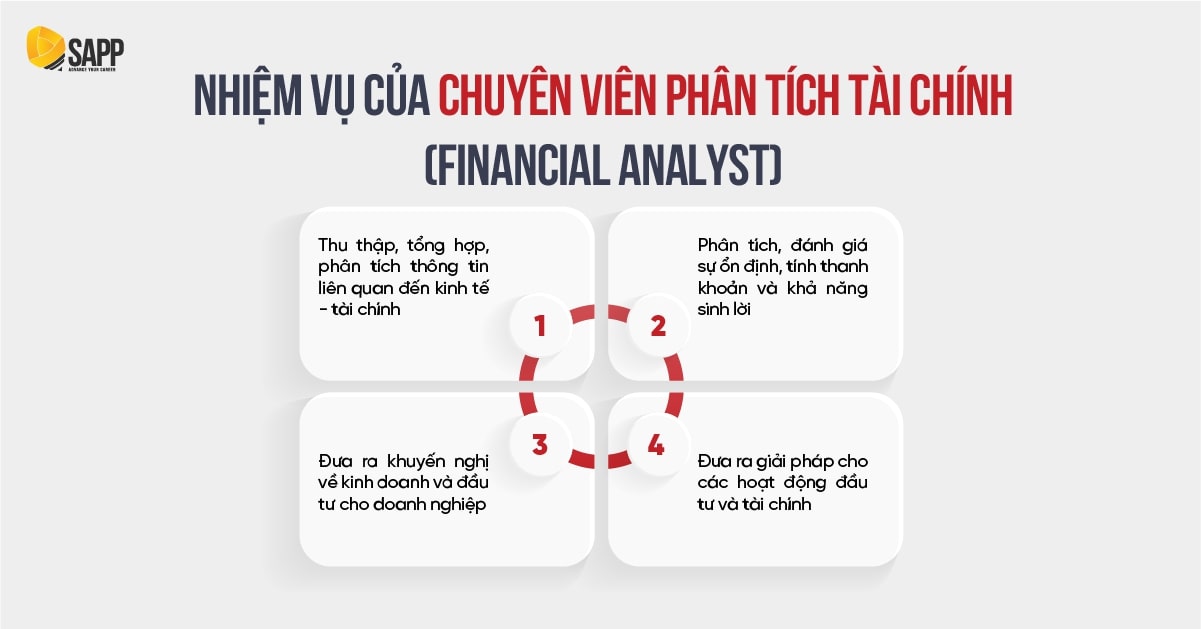 Kinh tế học Tài chính ra làm gì? Nhiệm vụ chính của một Financial Analyst Kinh tế học Tài chính ra làm gì? Nhiệm vụ chính của một Financial Analyst