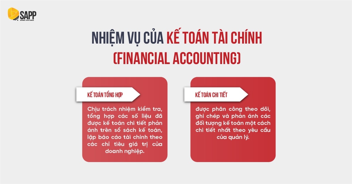 Kinh tế học Tài chính ra làm gì? Nhiệm vụ chính của một Kế toán Tài chính Kinh tế học Tài chính ra làm gì? Nhiệm vụ chính của một Kế toán Tài chính