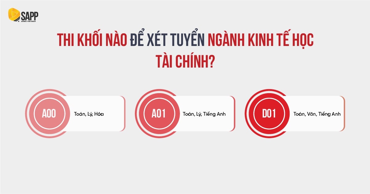 Kinh tế học Tài chính ra làm gì? Xét tuyển khối nào? Kinh tế học Tài chính ra làm gì? Xét tuyển khối nào?