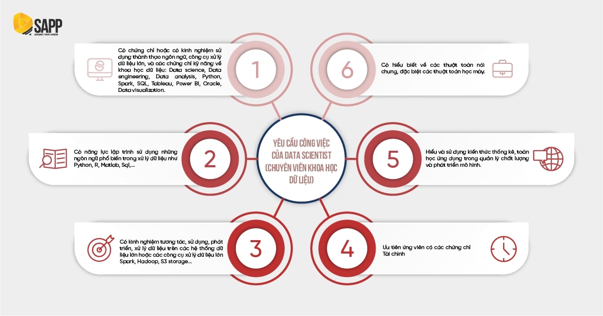 Kinh tế học Tài chính ra làm gì? Yêu cầu công việc của Data Scientist Kinh tế học Tài chính ra làm gì? Yêu cầu công việc của Data Scientist