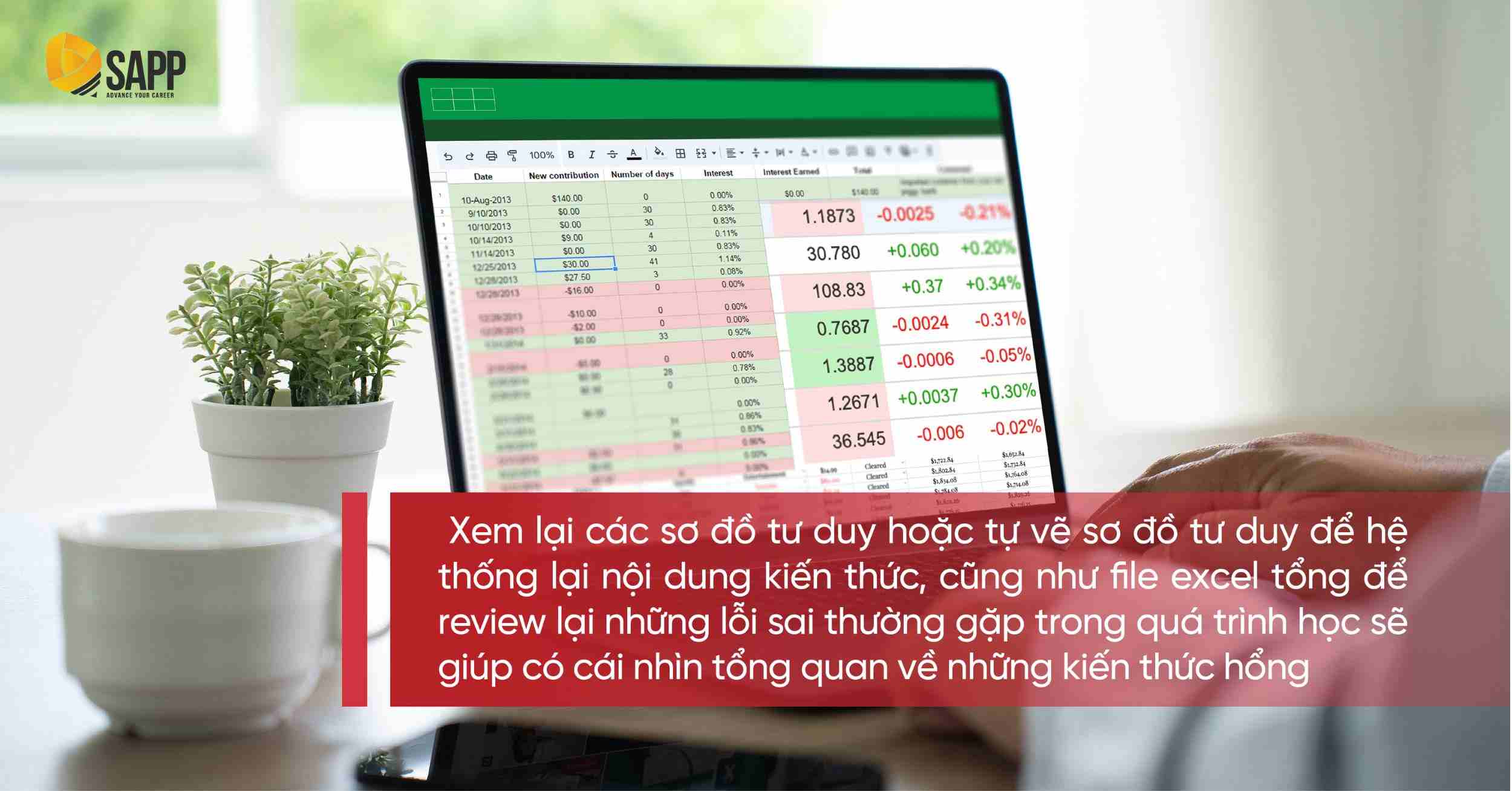 Vẽ sơ đồ tư duy để hệ thống lại kiến thức khi học ACCA F7 