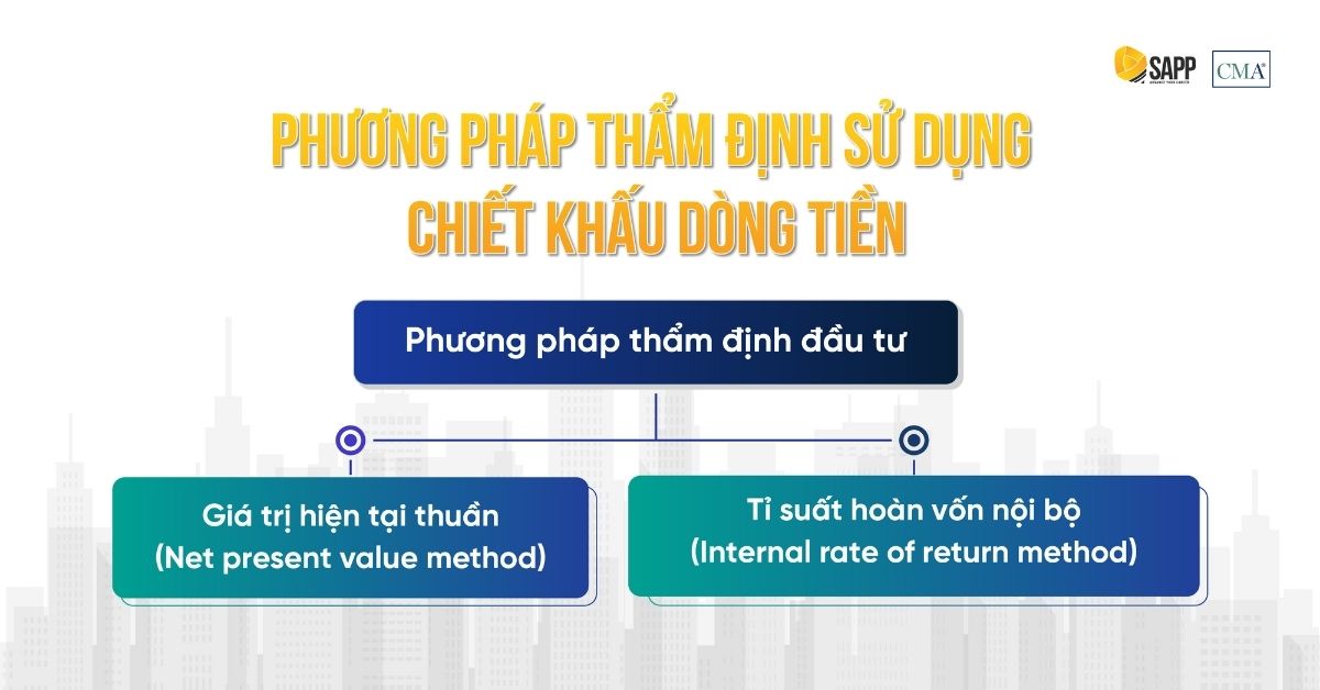 phuong-phap-dong-tien-chiet-khau