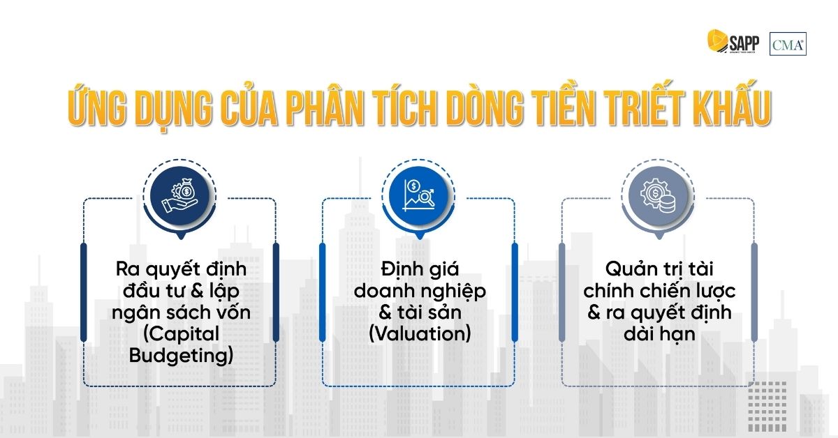 ung-dung-dong-tien-chiet-khau