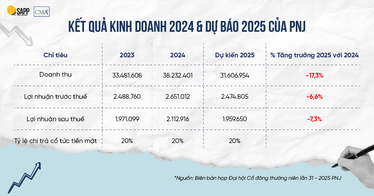ket-qua-kinh-doanh-pnj
