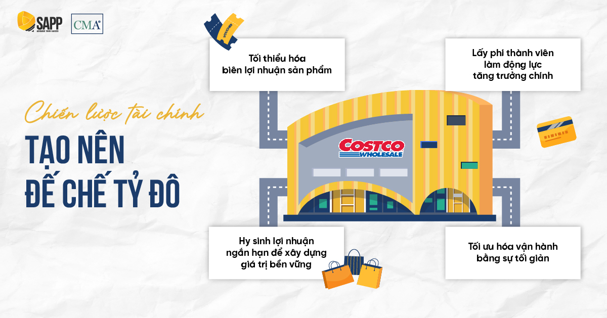 chien-luoc-cua-costco