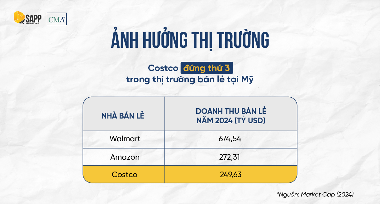 anh-huong-thi-truong-costco