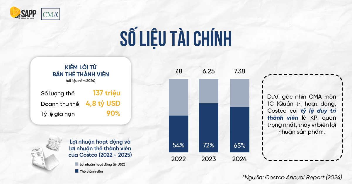 so-lieu-tai-chinh-costco