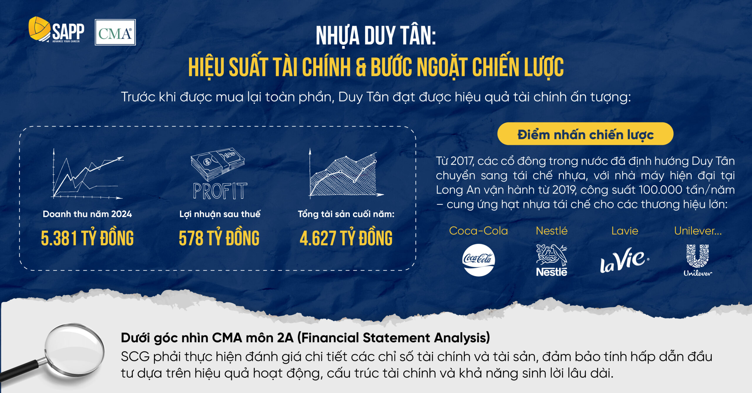 tinh-hinh-tai-chinh-duy-tan-truoc-m&a
