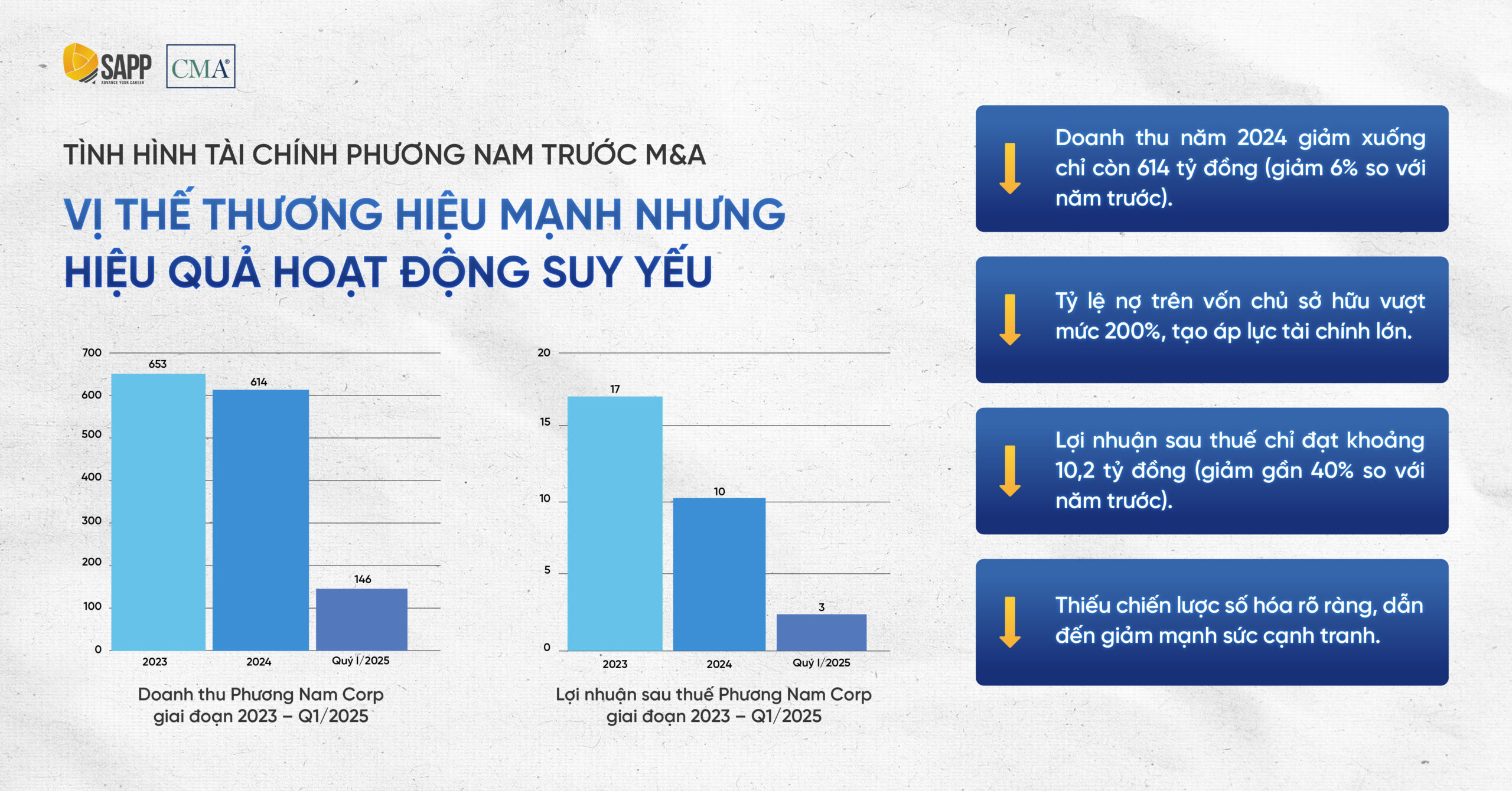 tinh-hinh-tai-chinh-phuong-nam-truoc-m&a