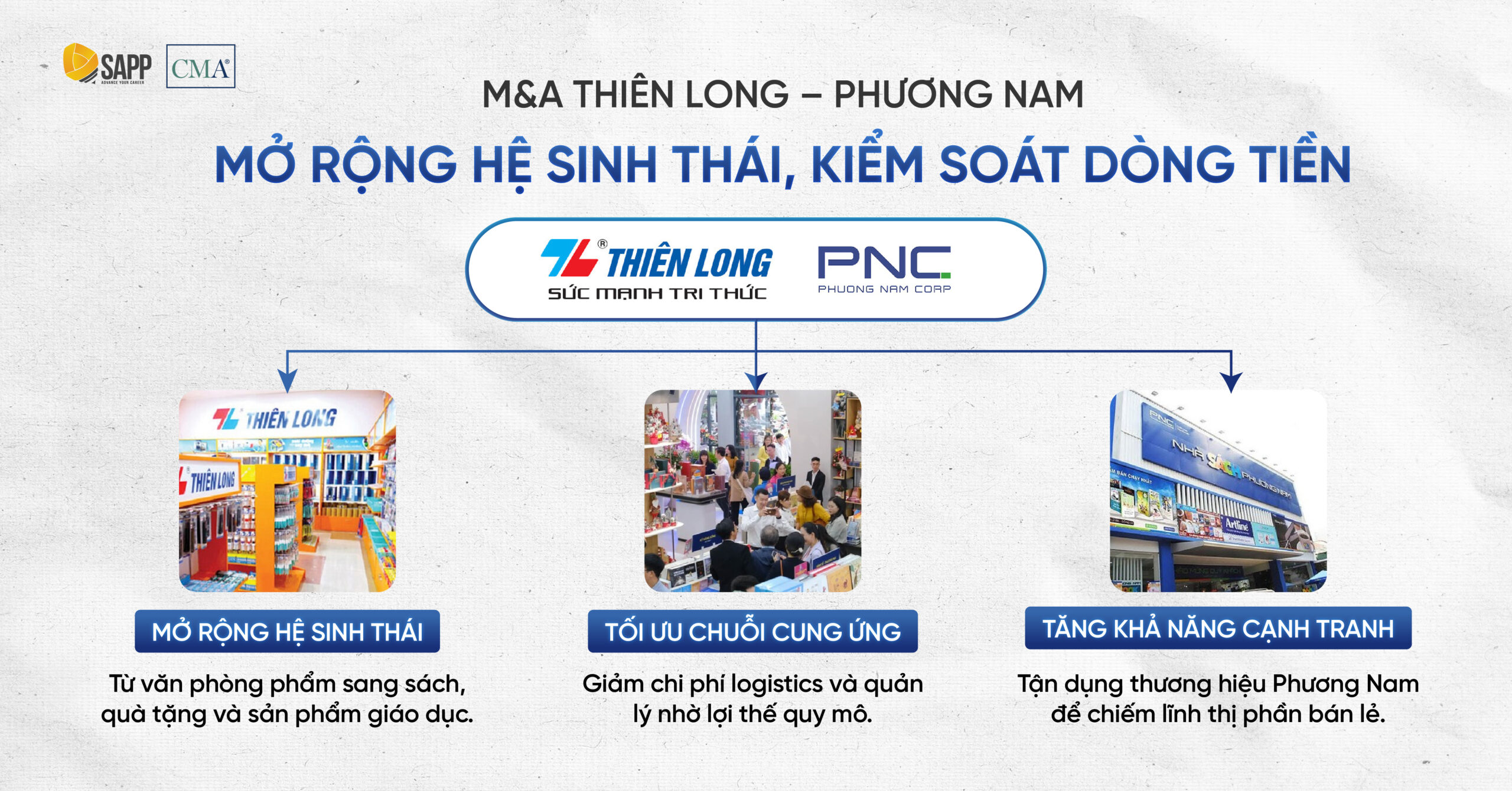 thien-long-phuong-nam-m&a-mo-rong-he-sinh-thai