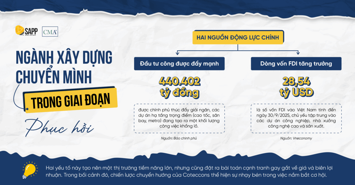 Ngành xây dựng Việt Nam chuyển mình mạnh mẽ trong 2024-2025