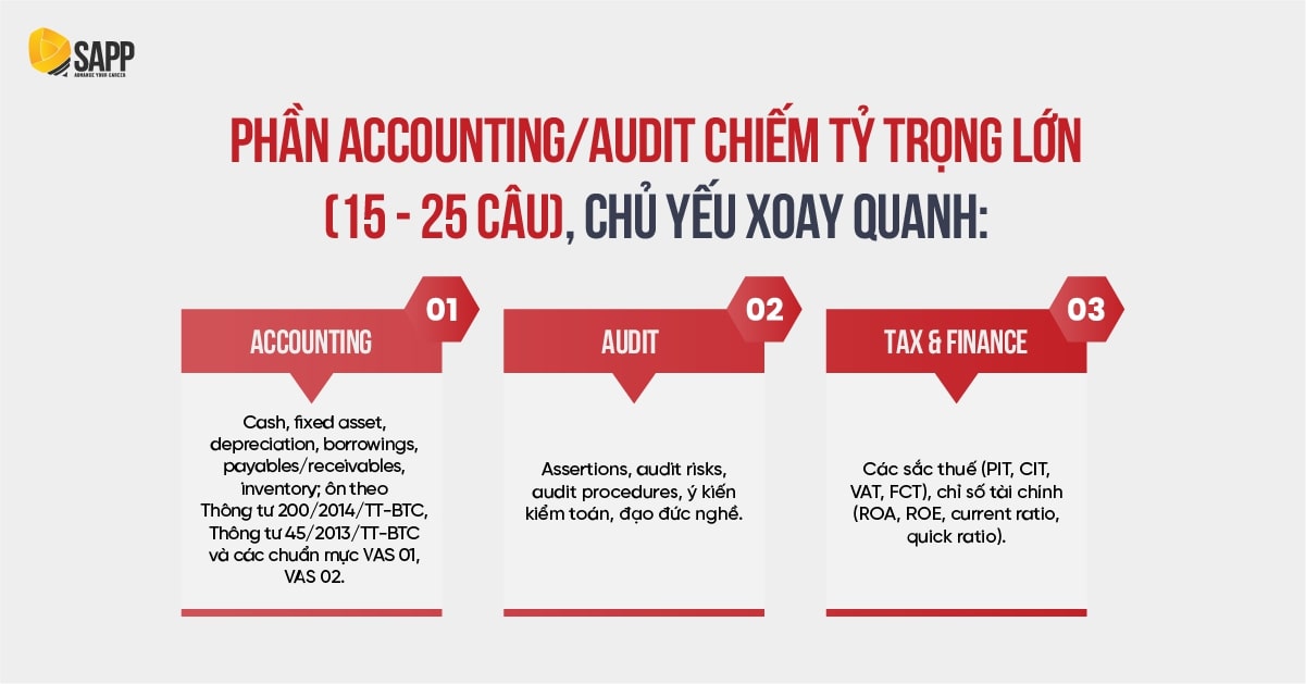 Kiến thức chuyên ngành chiếm tỷ trọng lớn trong đề thi Big4 