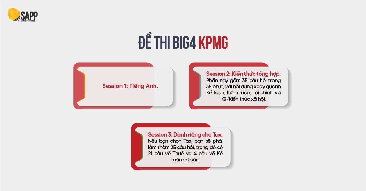Cấu trúc đề thi Big4 KPMG 