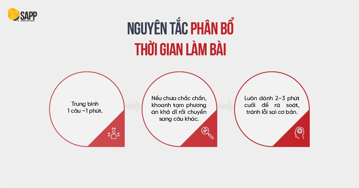 Nguyên tắc phân bổ thời gian làm bài thi Big4 