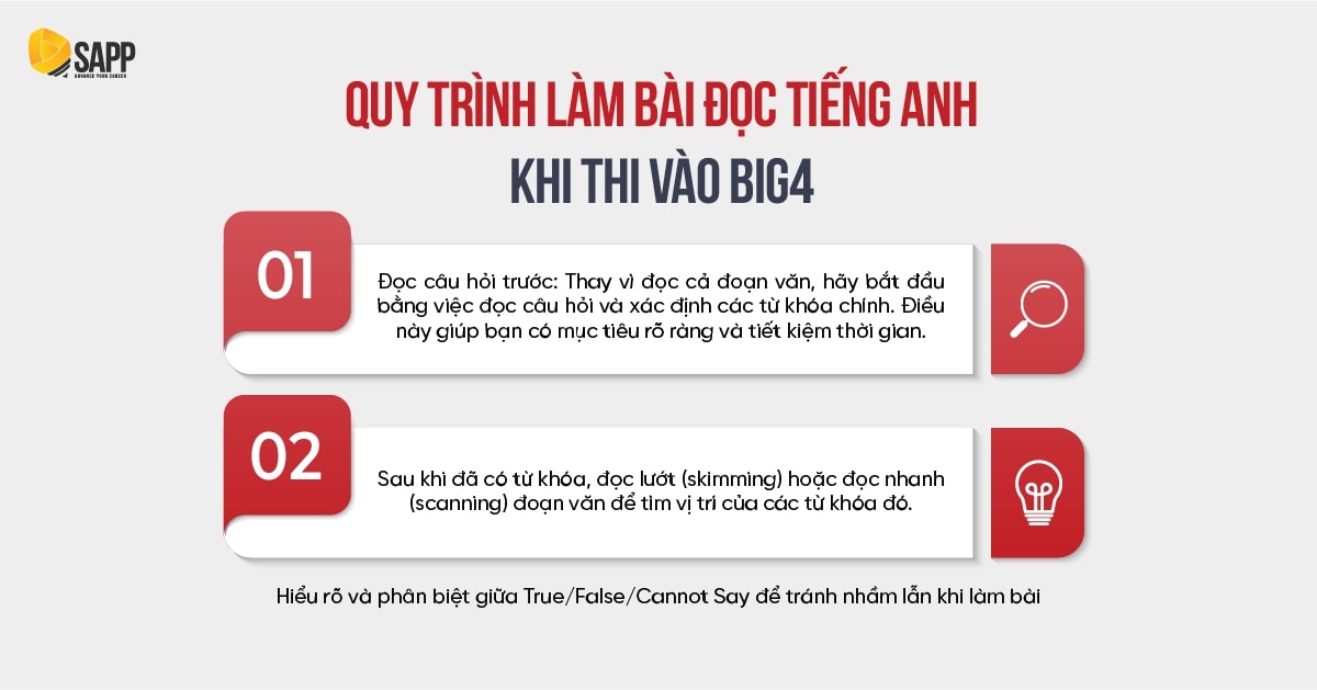 Quy trình làm bài Reading trong đề thi Big4 