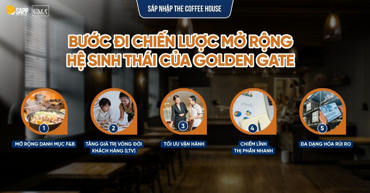 he-sinh-thai-golden-gate-the-coffee-house