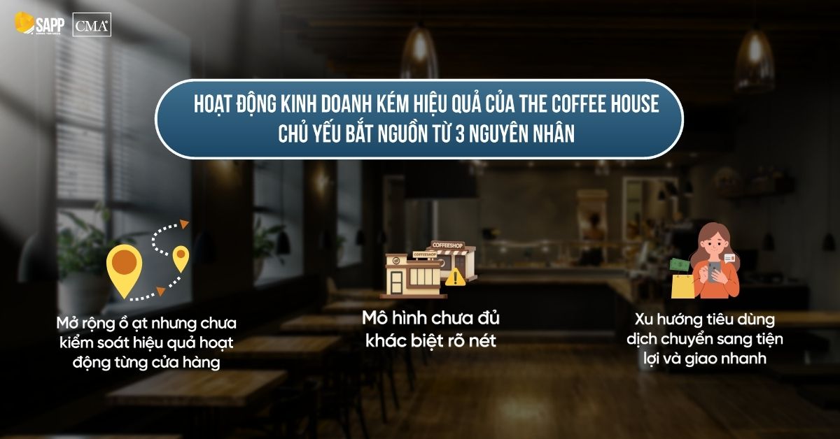 hoat-dong-kinh-doanh-the-coffee-house-truoc-m&a-golden-gate