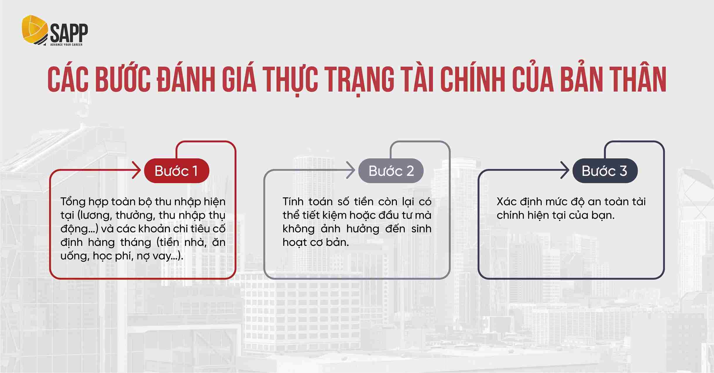 Đánh giá thực trạng tài chính của bản thân là một bước quan trọng khi học Tài chính cơ bản 