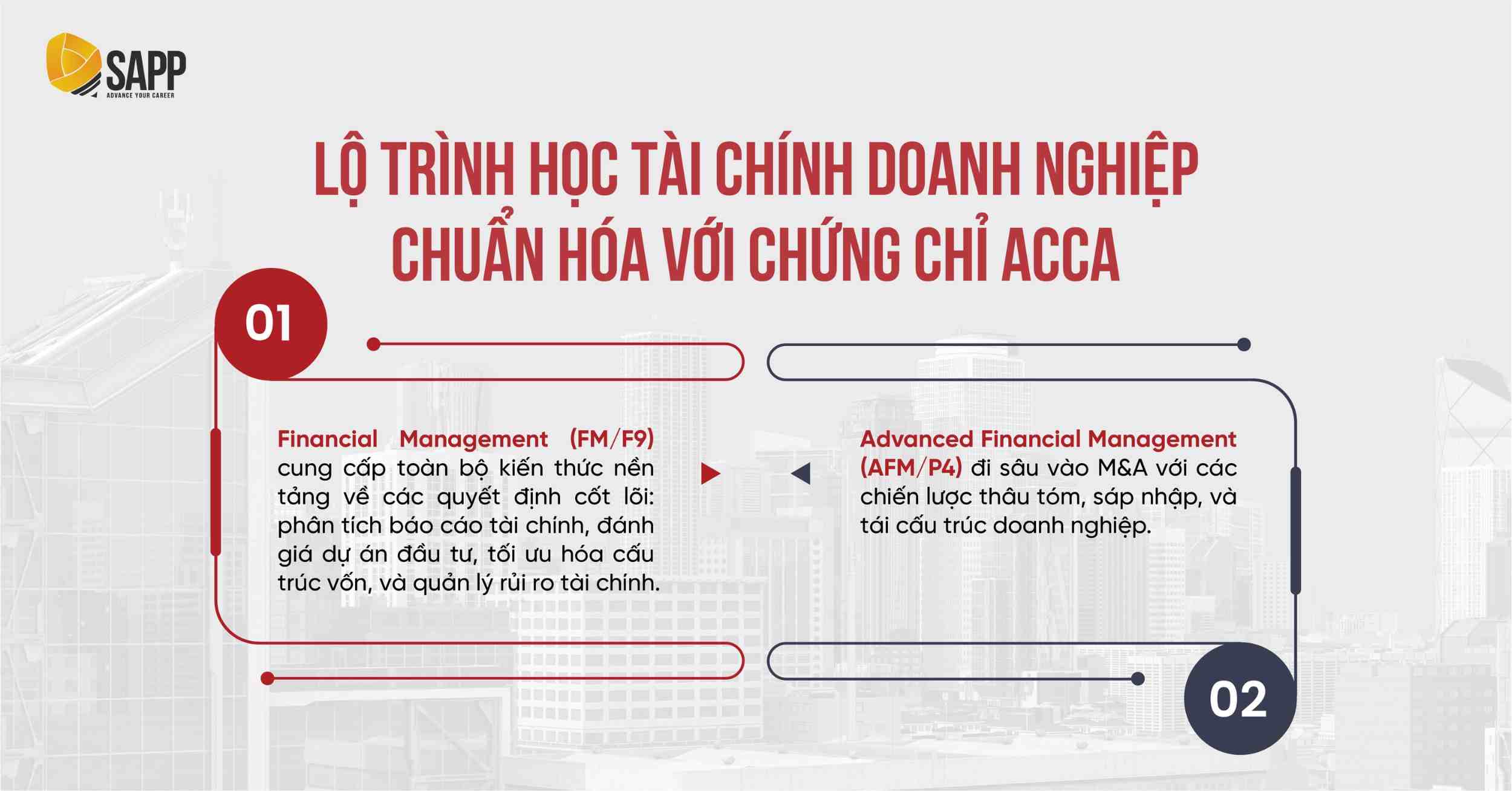 Học Tài chính cơ bản - Lộ trình học Tài chính doanh nghiệp với chứng chỉ ACCA 