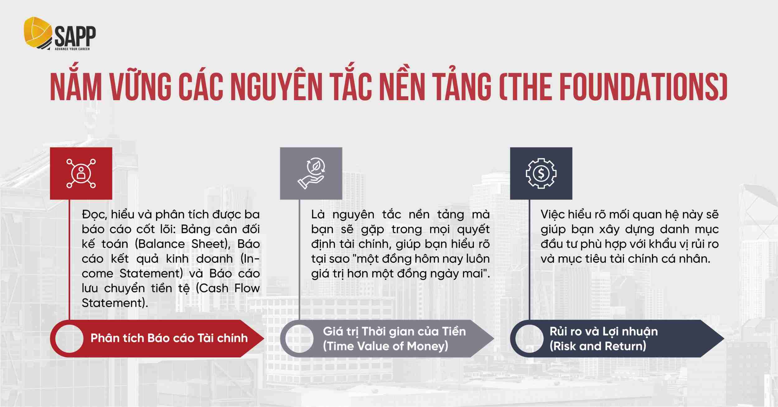 Học TCDN cơ bản bắt nguồn từ việc nắm vững các quy tắc nền tảng