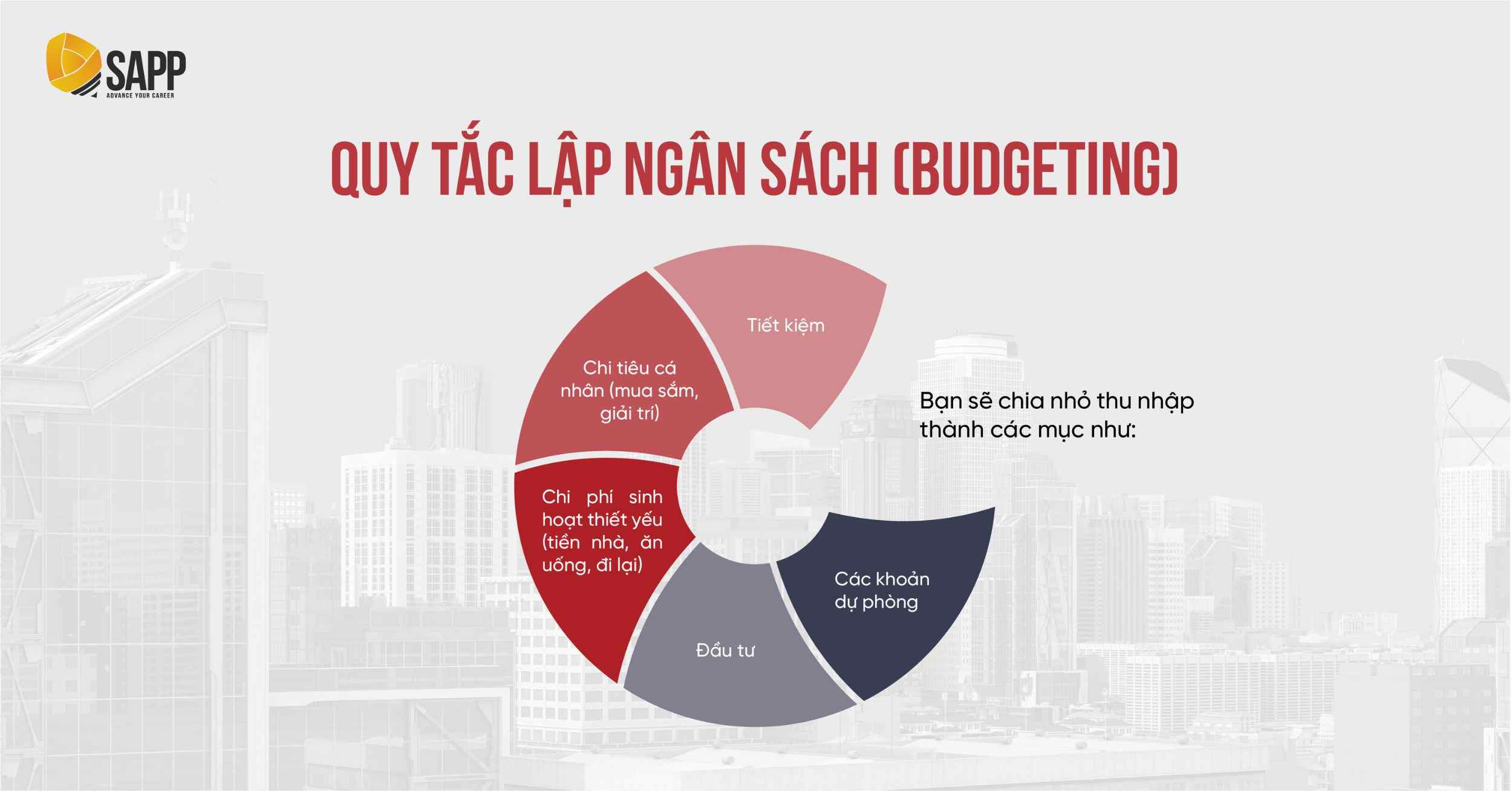Học Tài chính cơ bản qua quy tắc lập ngân sách (Budgeting)