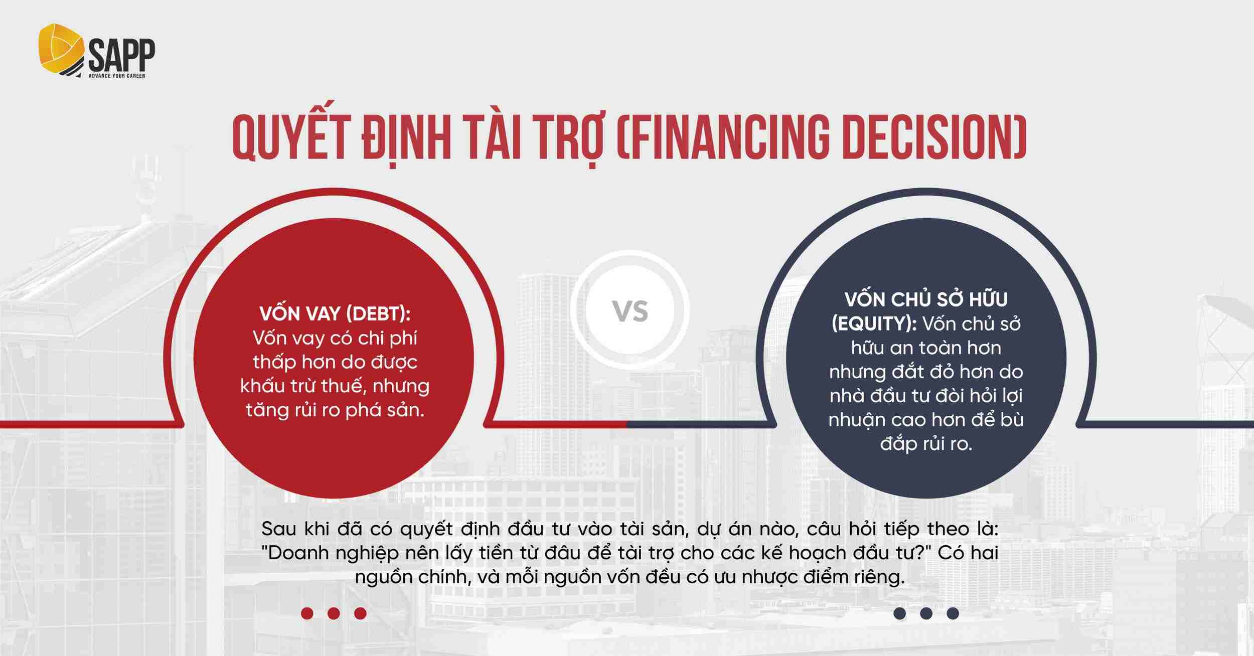 Quyết định tài trợ là 1 trong 3 kiến thức cốt lõi khi học TCDN cơ bản 