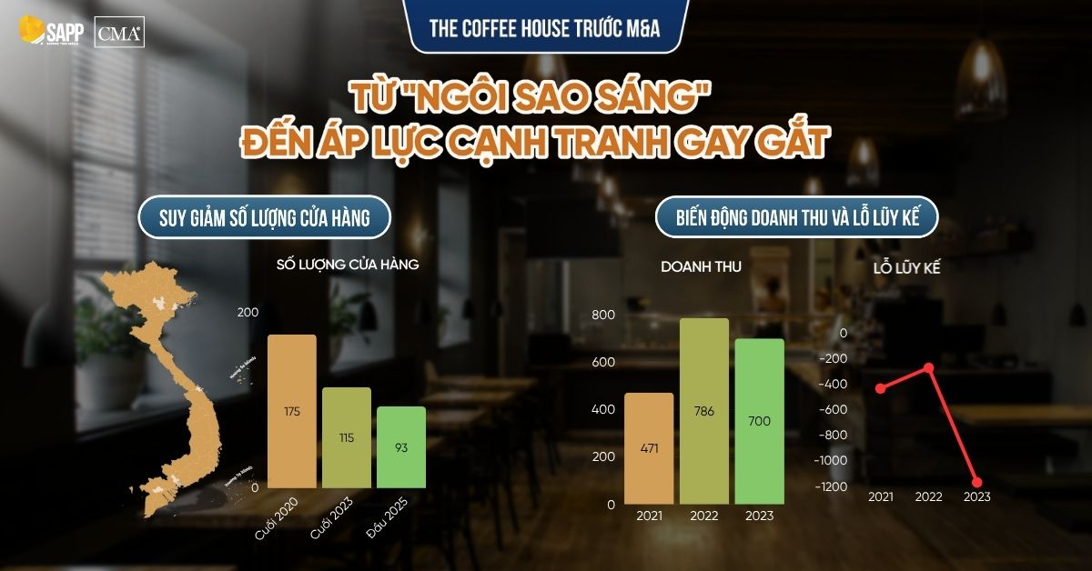 the-coffee-house-truoc-m&a-golden-gate