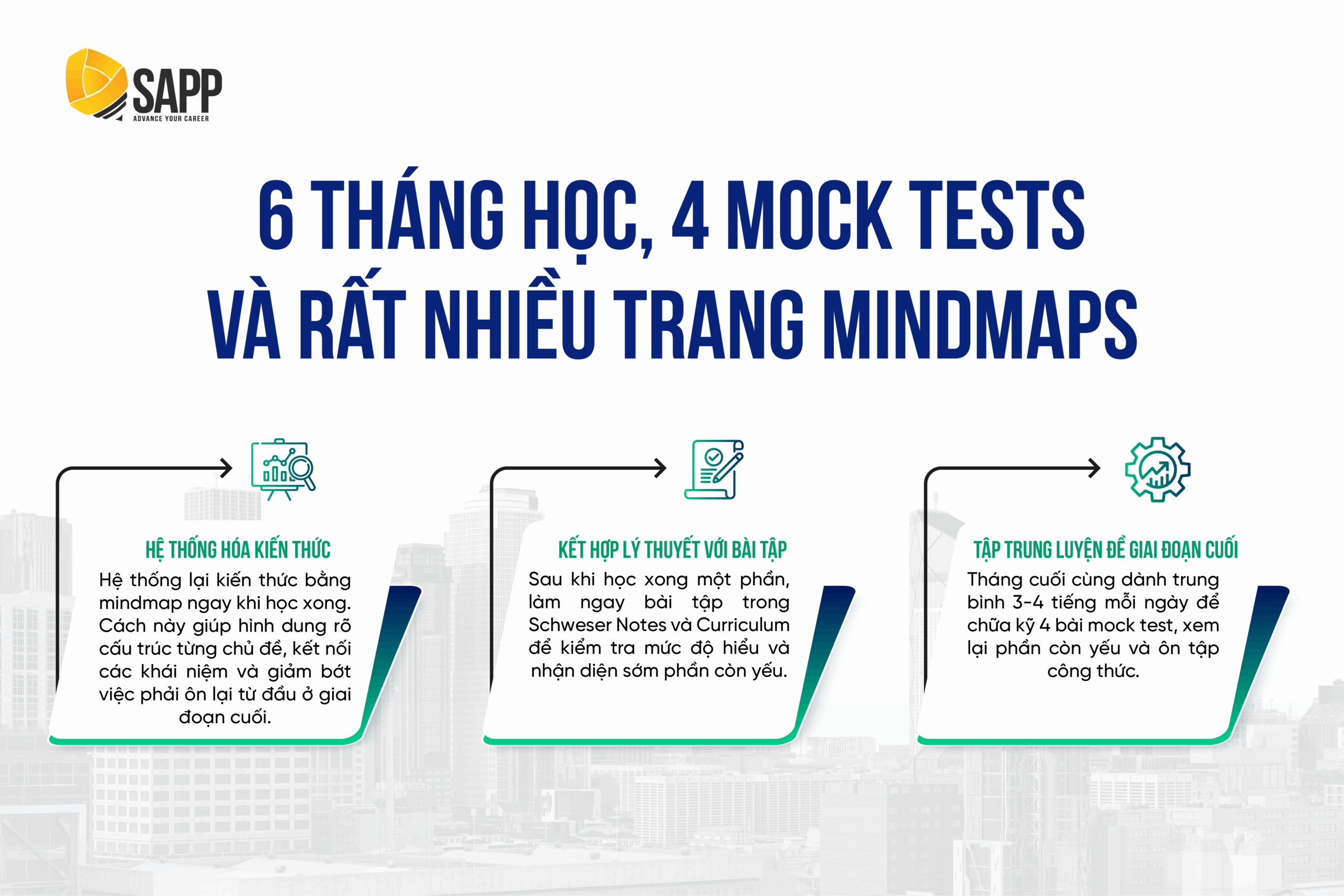 Phương pháp học của Hoàng Linh Giang