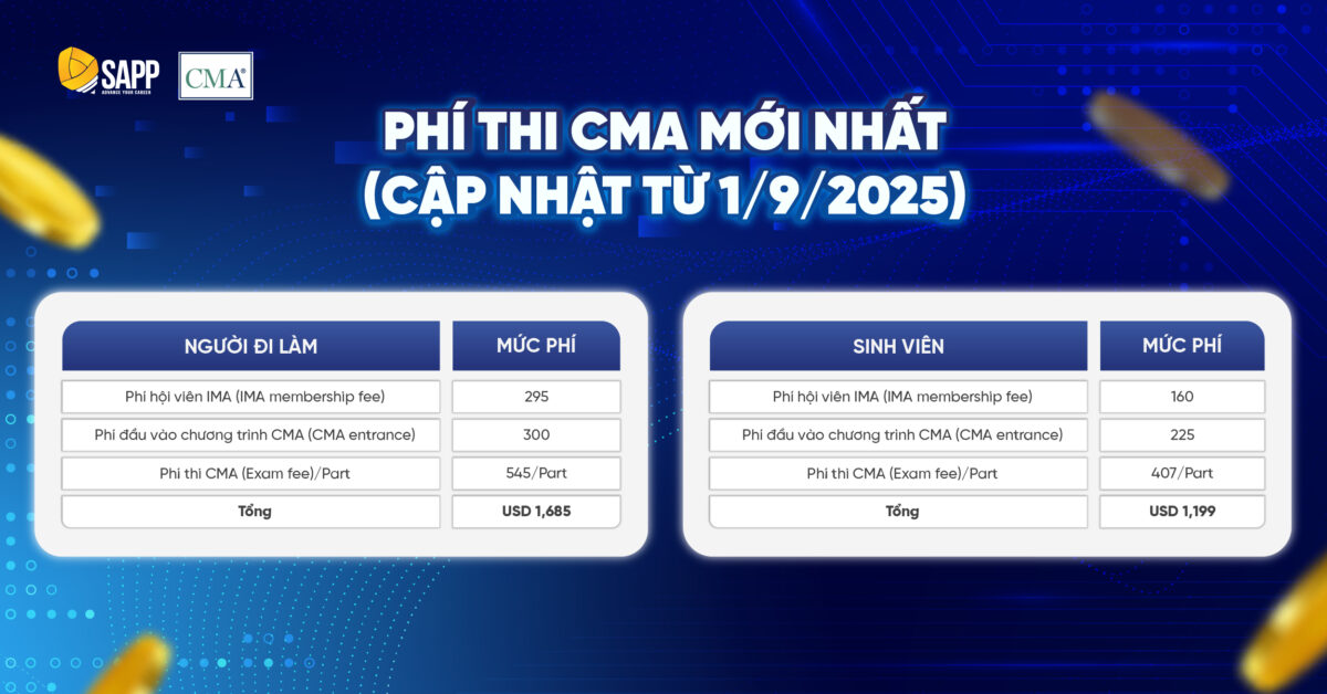 Chi phí thi CMA mới nhất