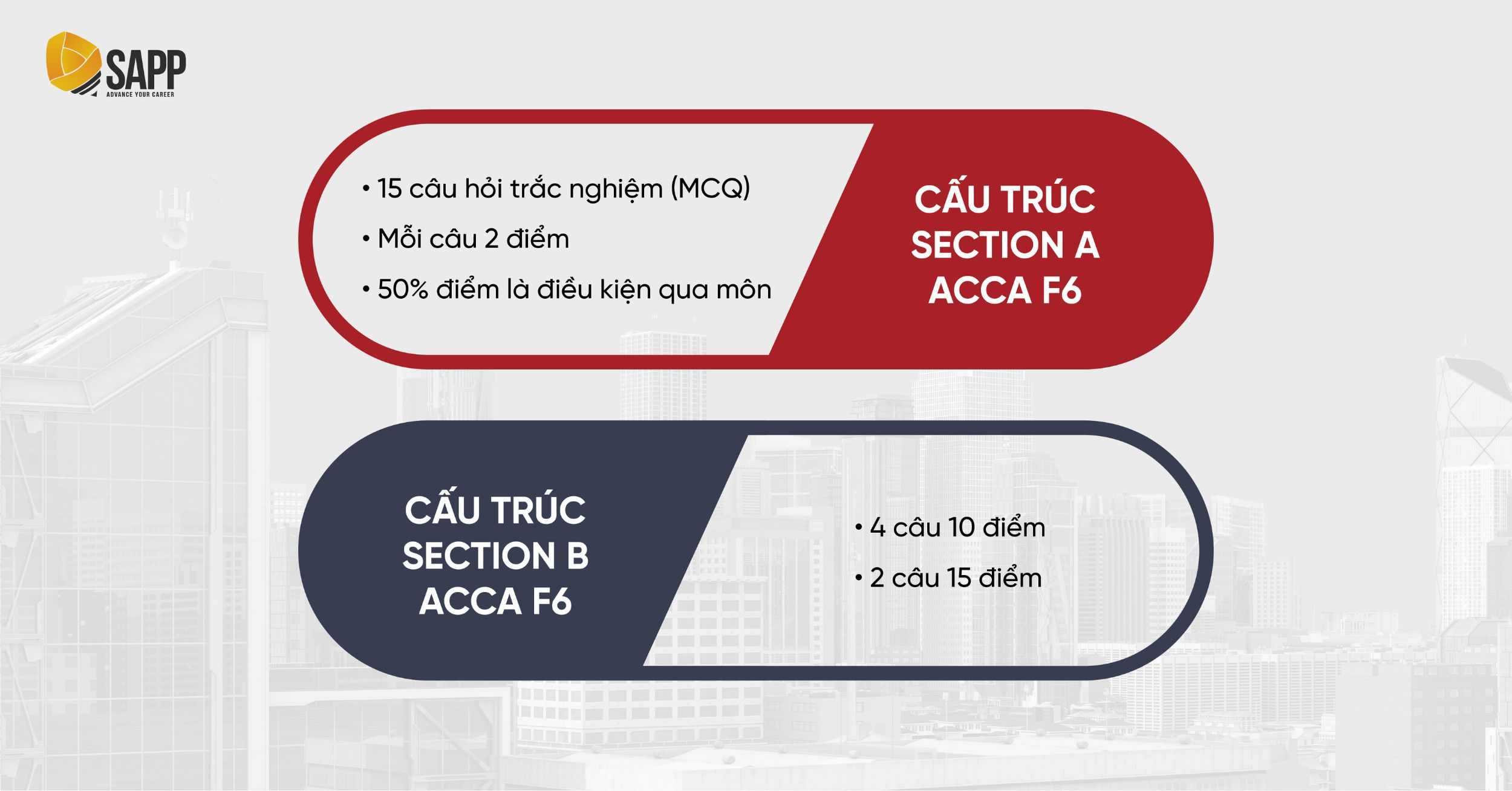 Cấu trúc đề thi ACCA F6 
